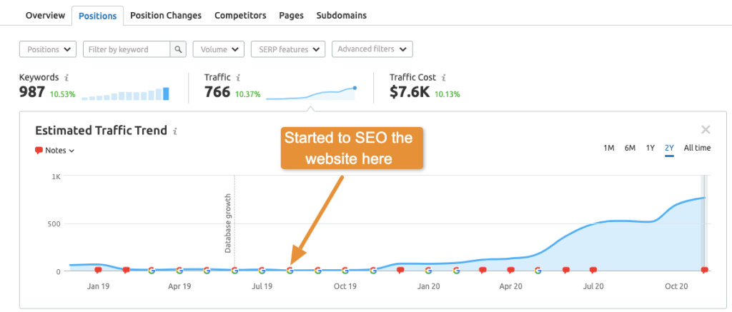 seo work and payoff illustrated